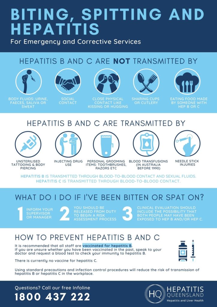 Hepatitis Resources | Hepatitis QLD