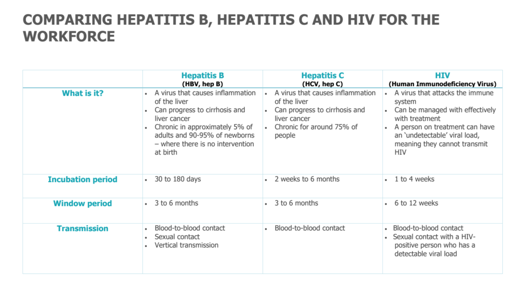 Hepatitis Resources | Hepatitis QLD